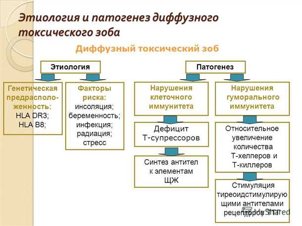 Роль гормонального дисбаланса в развитии сосудистых изменений