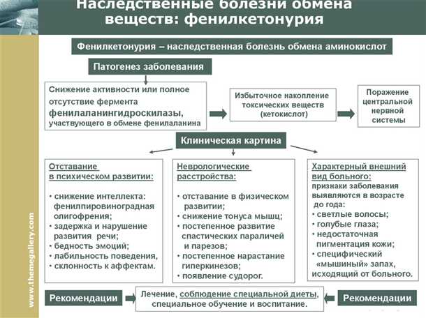 Хирургическое вмешательство