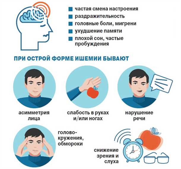 Сосудистые изменения при острой и хронической ишемии мозга: диагностика и лечение.