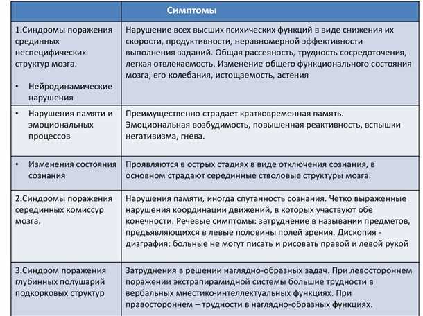 1. Процесс стресса и его влияние на сосуды