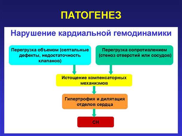 Влияние нарушений микроциркуляции на сенсорные функции детей