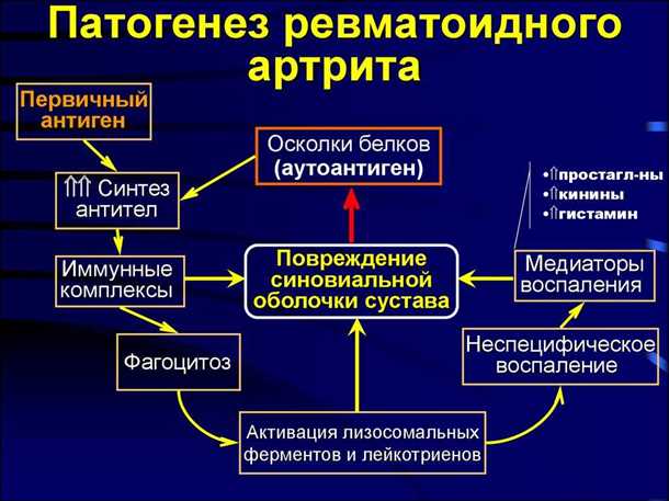 Фармакологические препараты