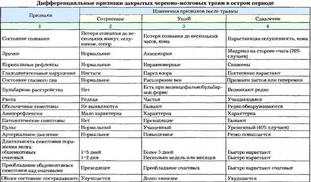 Функциональная реабилитация после повреждения головного мозга: важность коррекции сосудистых расстройств