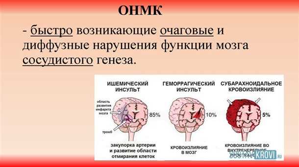 Сосудистые изменения при травматических повреждениях головного мозга: реабилитационные аспекты.