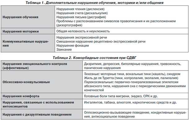 Значимость питания и витаминов в контексте СДВГ