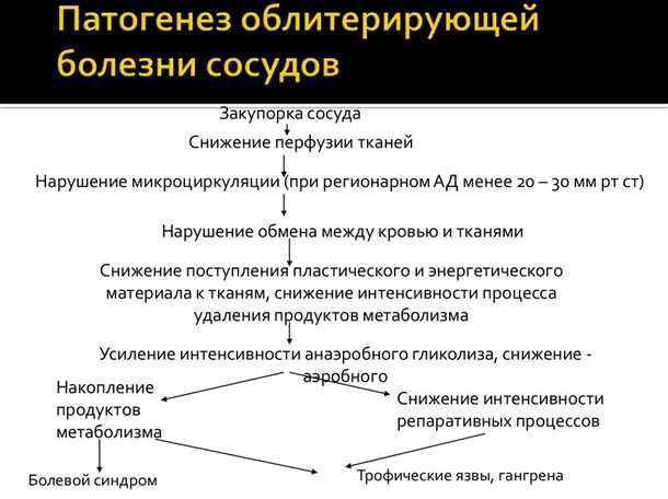 Роль васкулопатии в формировании некоторых неврологических расстройств