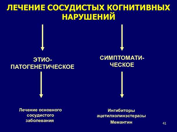 Роль социальной поддержки и психологической помощи в реабилитации когнитивных функций у пациентов с сосудистыми расстройствами