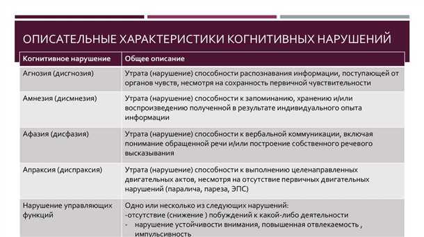 Сосудистые нарушения и когнитивные функции: взаимосвязь и реабилитационные методы.