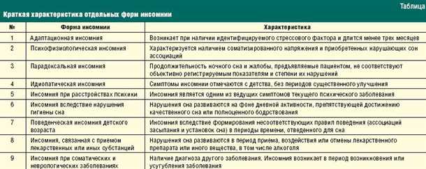 Лечение проблем с кровеносными сосудами в сочетании с психотерапевтическим подходом для улучшения сна