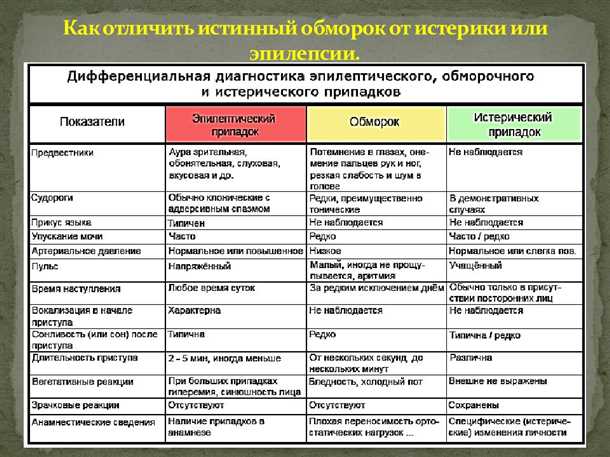 Влияние притока крови в мозг