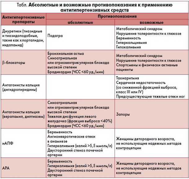 Важность регулярного контроля состояния сосудов при нарушении сна
