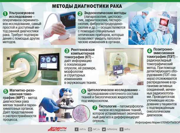 Сосудистые осложнения при онкологических заболеваниях: диагностика и терапия.