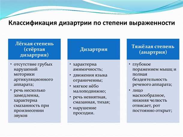 Индивидуальные программы восстановления при дизартрии