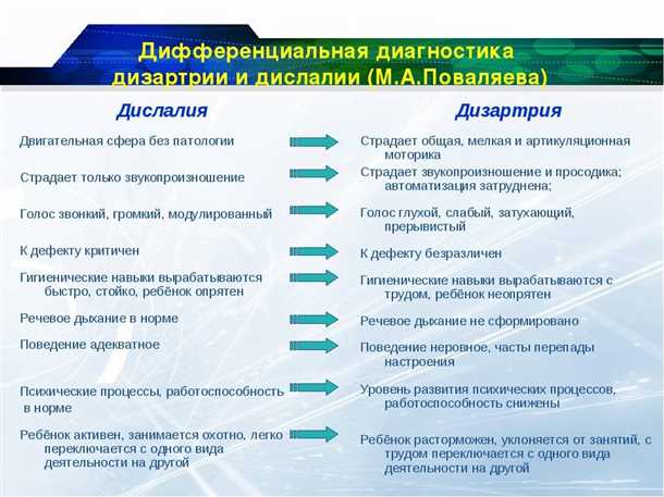 Методы восстановления артикуляции при дизартрии