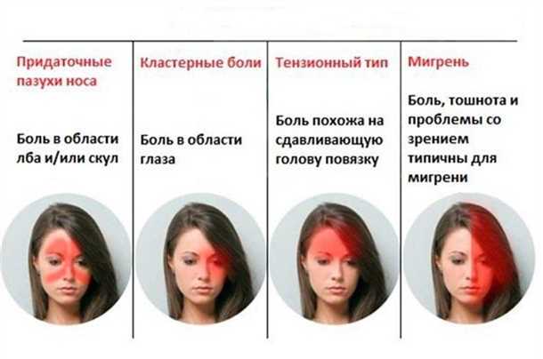 Влияние гормонального фона на организм беременной женщины