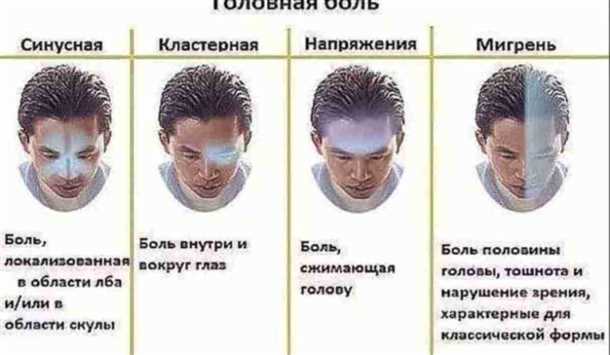 Инструментальные методы выявления сосудистых причин головной боли у подростков