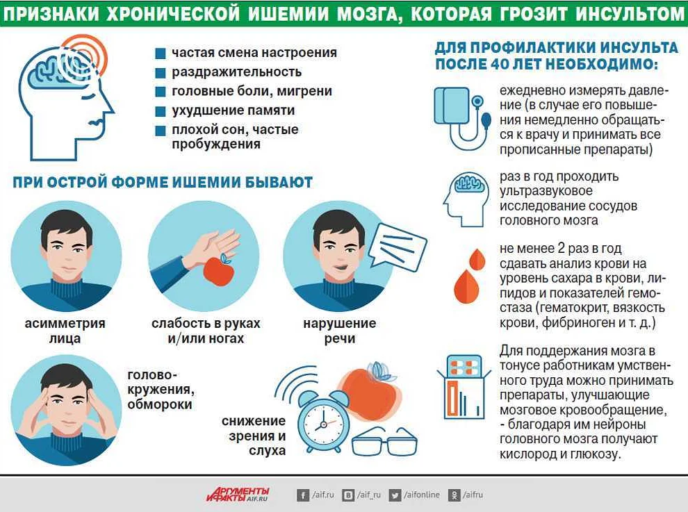Сосудистые причины головной боли у подростков: диагностика и лечение.