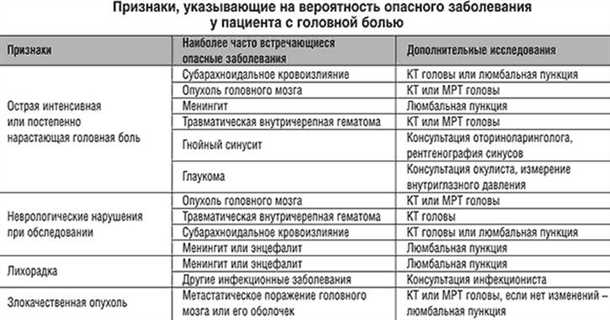 Эффективная терапия для сосудистых причин головной боли у подростков