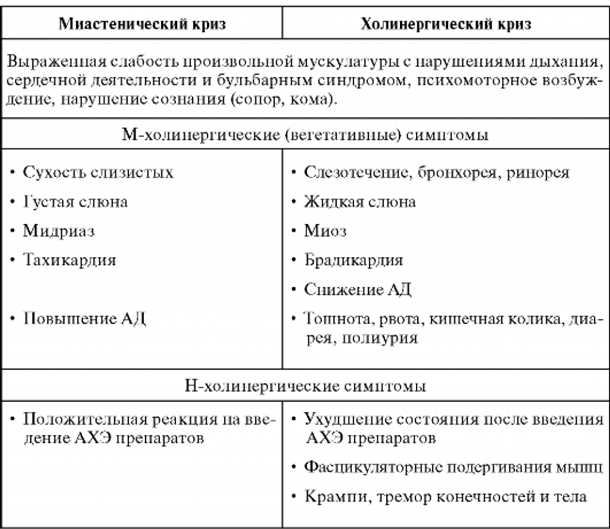 Влияние улучшения кровообращения на пациентов с миастенией гравис