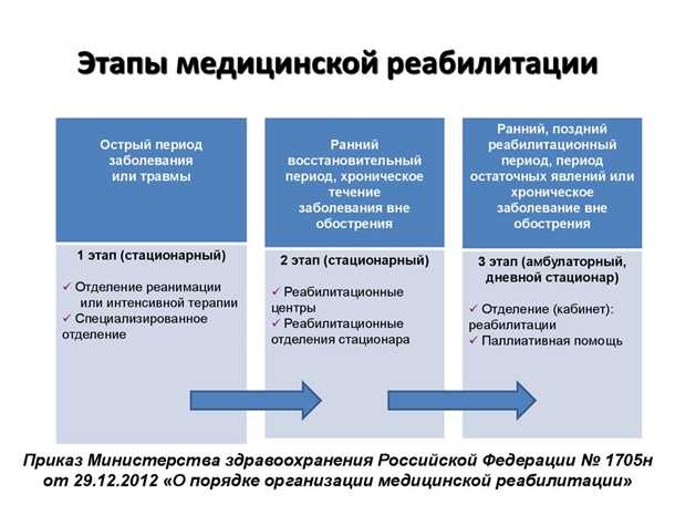 Роль повреждения нервной системы в возникновении спастичности