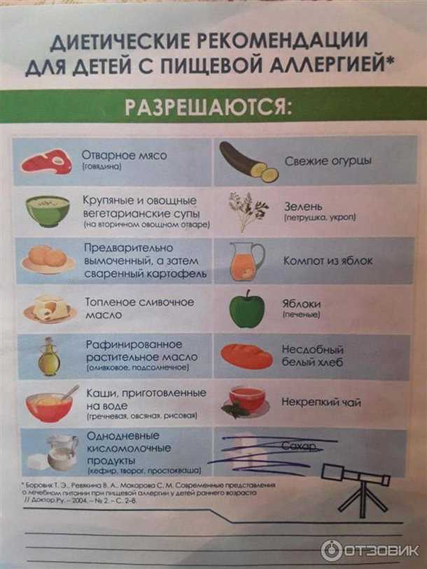 Основные аллергены в пищевых продуктах
