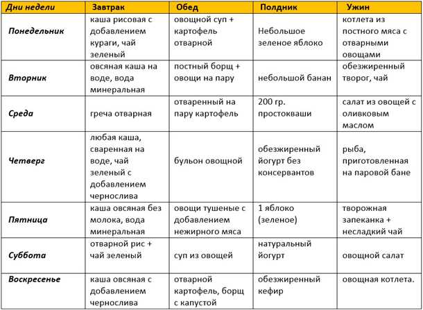 Симптомы пищевой аллергии