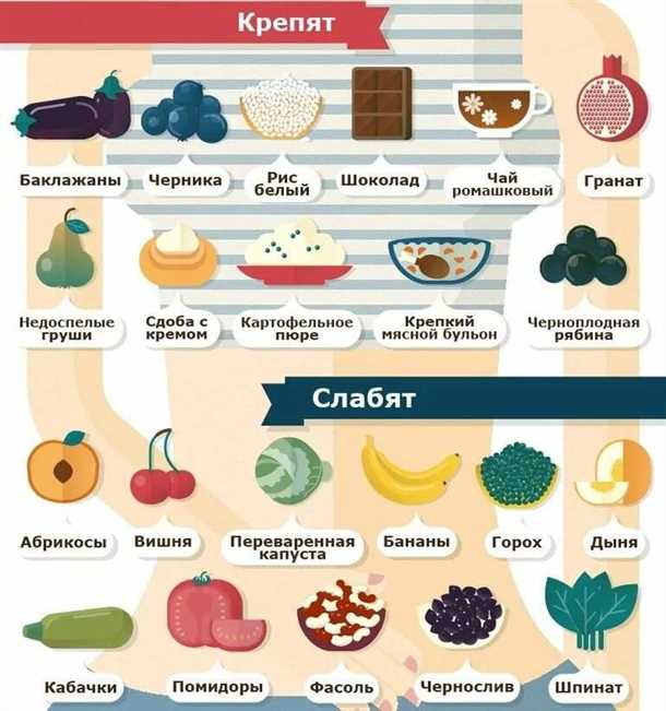 7. Жареные и жирные продукты