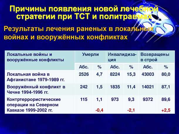 Натуральные препараты и диета