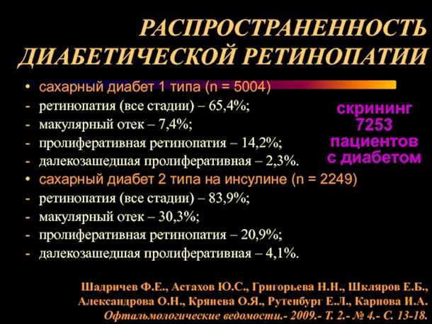 Стоимость диагностики и обследования
