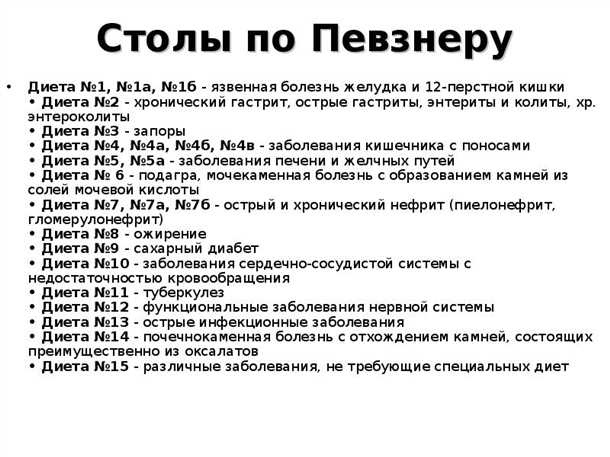 1. Какие основные принципы лежат в основе столов по Певзнеру?