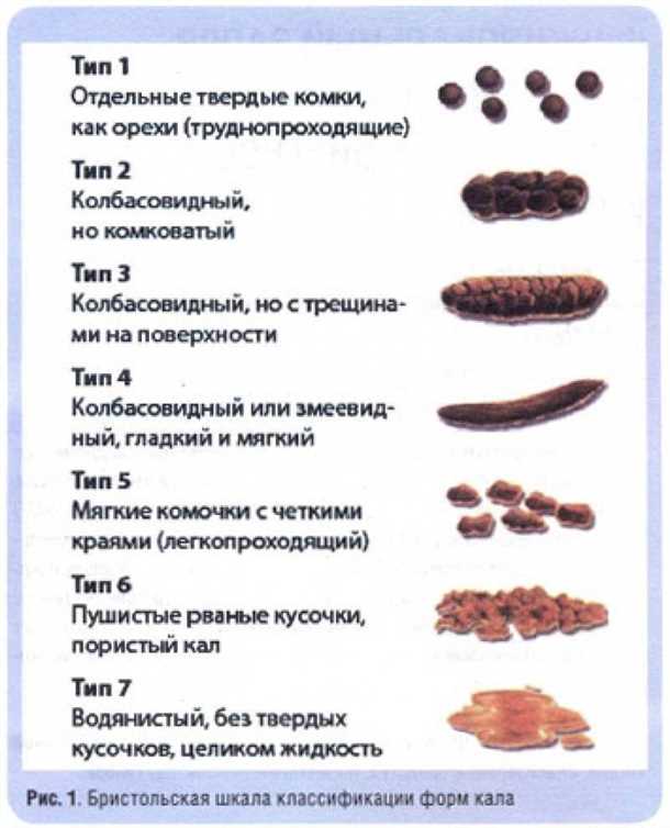 Диагностика и лечение