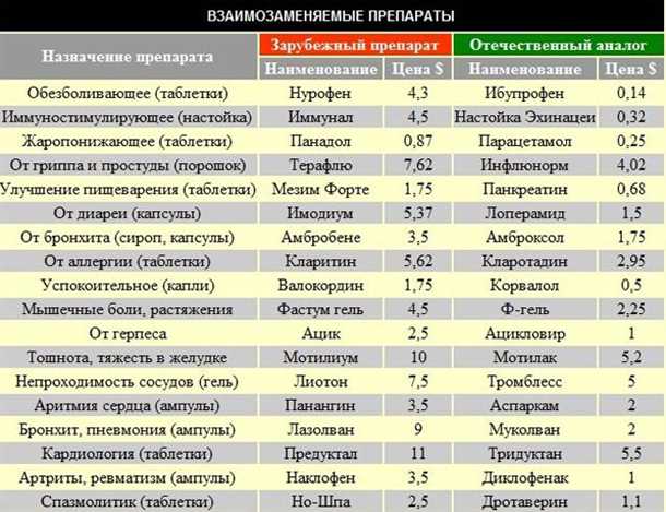 Побочные эффекты таблеток от боли в животе