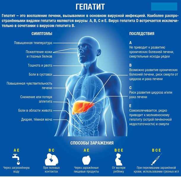 Понижение температуры
