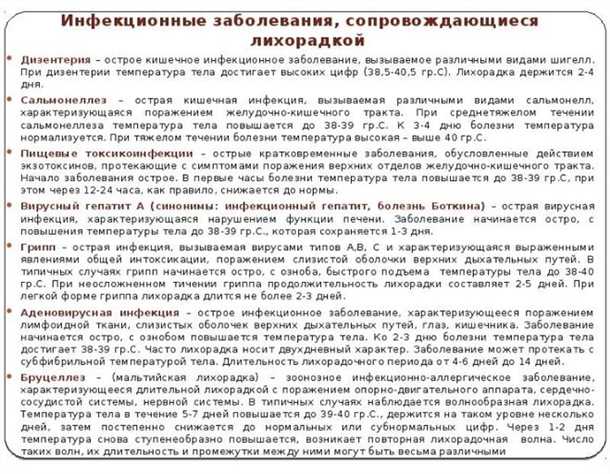 Проявления повышенной температуры при печеночных заболеваниях