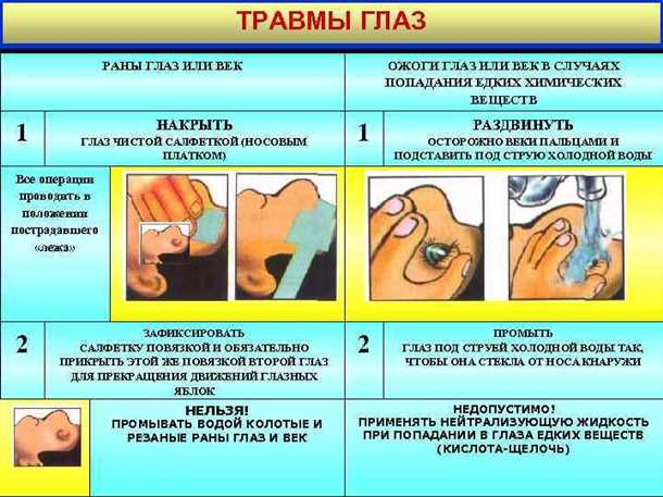 Помощь при травме глаза:
