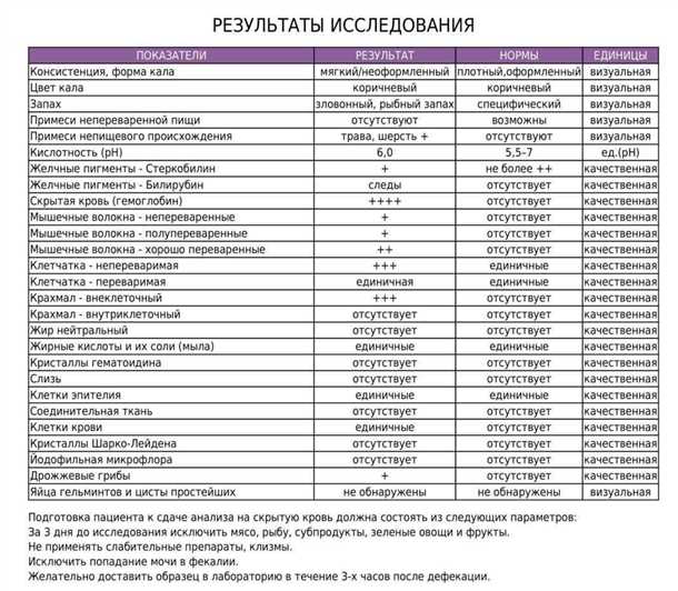 Эффективное лечение цитробактерной инфекции