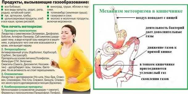 Как выбрать диетические добавки?