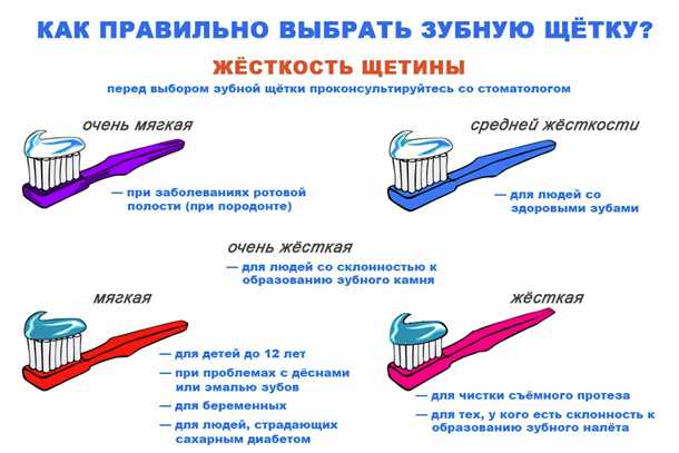 Вечерняя чистка зубов перед сном для предотвращения кариеса