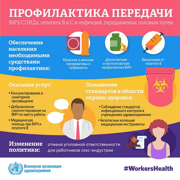 Профилактика гепатита С: