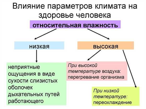 Положительное влияние ветра