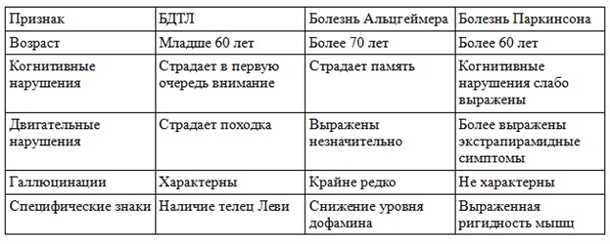 Актуальность проблемы