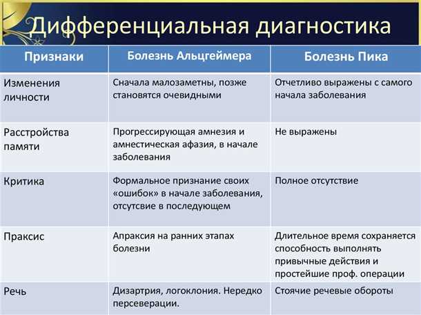 Влияние медикаментозной терапии на заболевание Альцгеймера и болезнь Паркинсона.