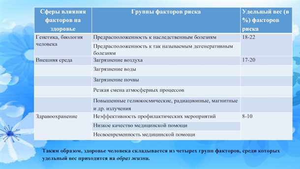 Влияние неблагоприятных привычек на развитие дегенеративных заболеваний