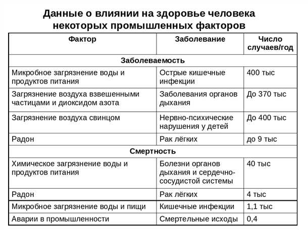 Роль генетической предрасположенности в возникновении дегенеративных заболеваний