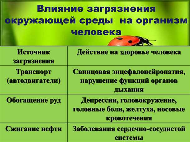 Влияние окружающей среды и образа жизни на риск развития дегенеративных заболеваний.