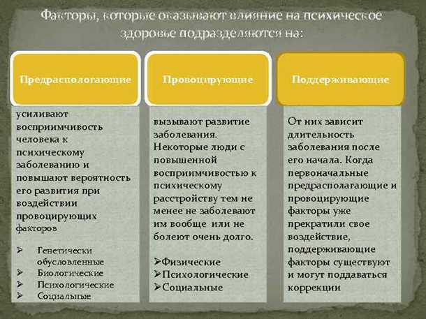 Влияние длительной социальной изоляции на нервную систему