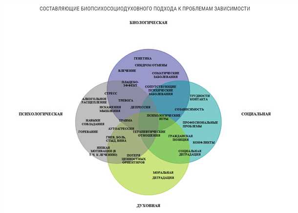 Эффективность психосоциальных мер поддержки