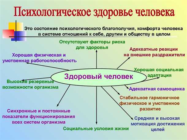 Взаимодействие инсомнии и тревожных расстройств: исследование и методы преодоления
