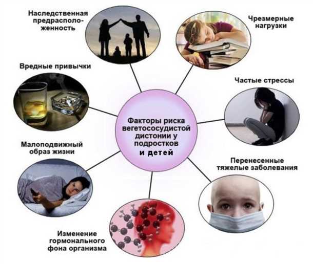 Ослабление мышц и координации