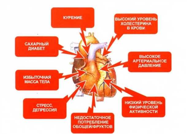 Физическое проявление стресса и тревожности